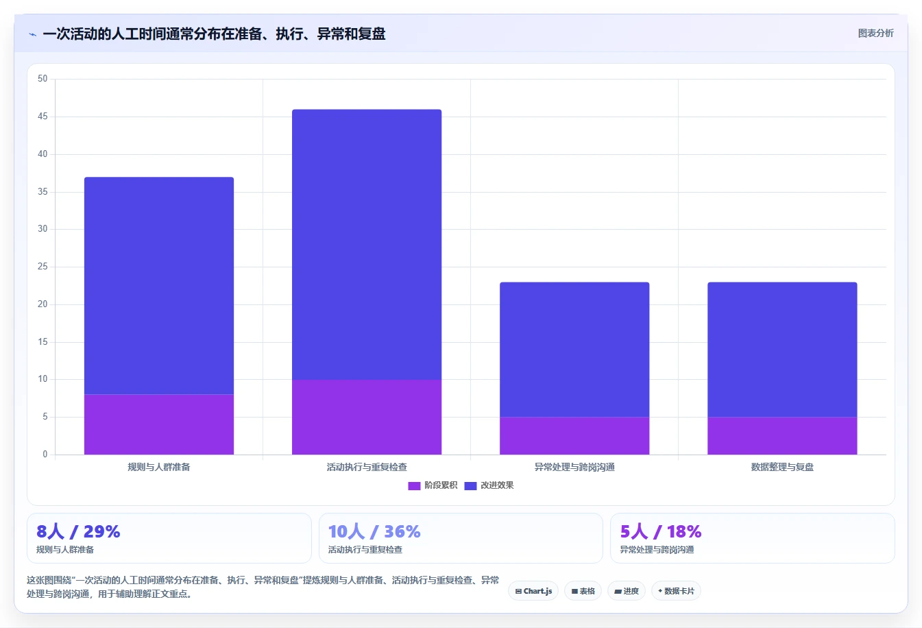 店铺运营包括哪些方面操作手册：活动运营对应的自动化方案步骤
