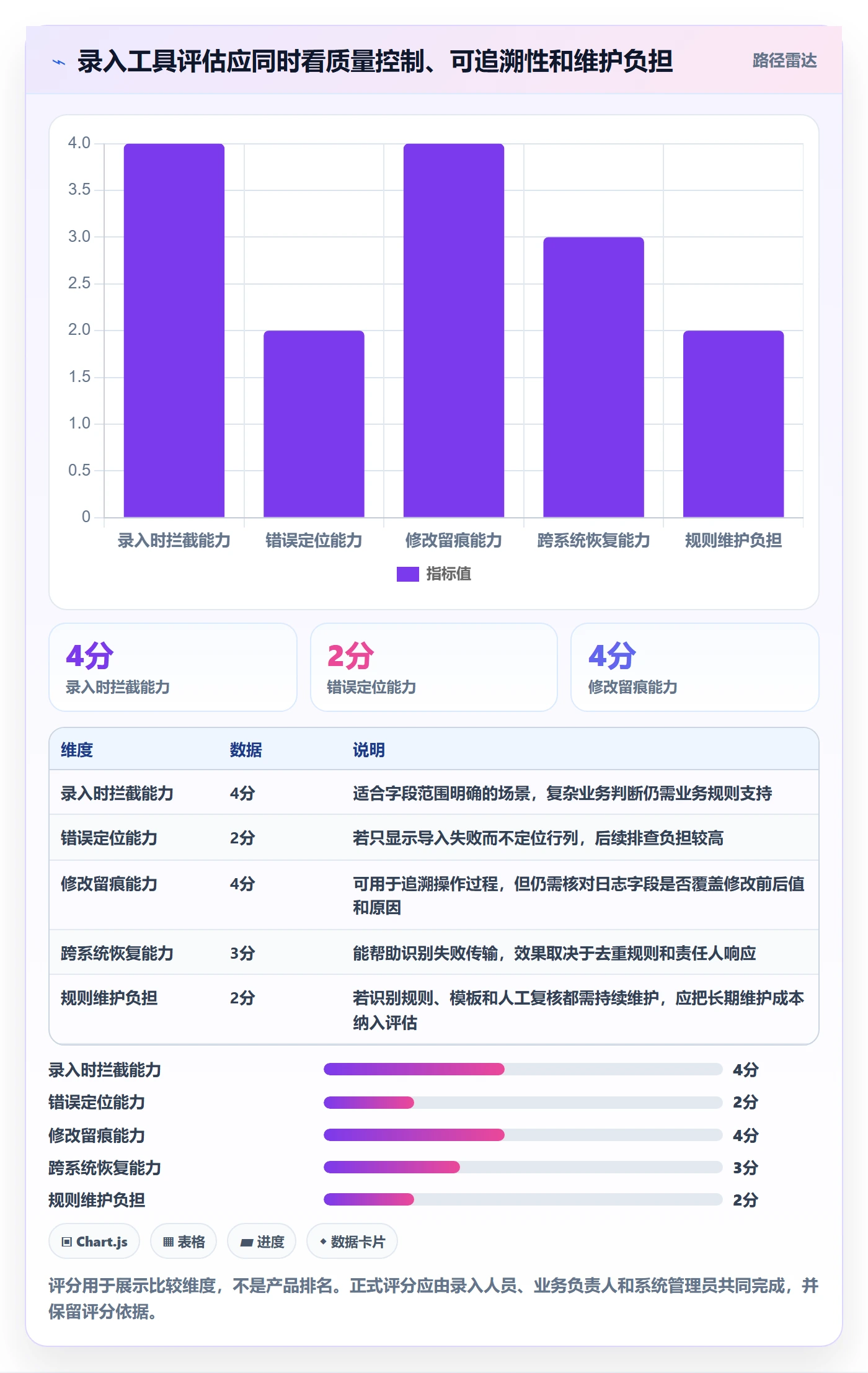 erp数据录入升级方案：用工具对比改善错误修正