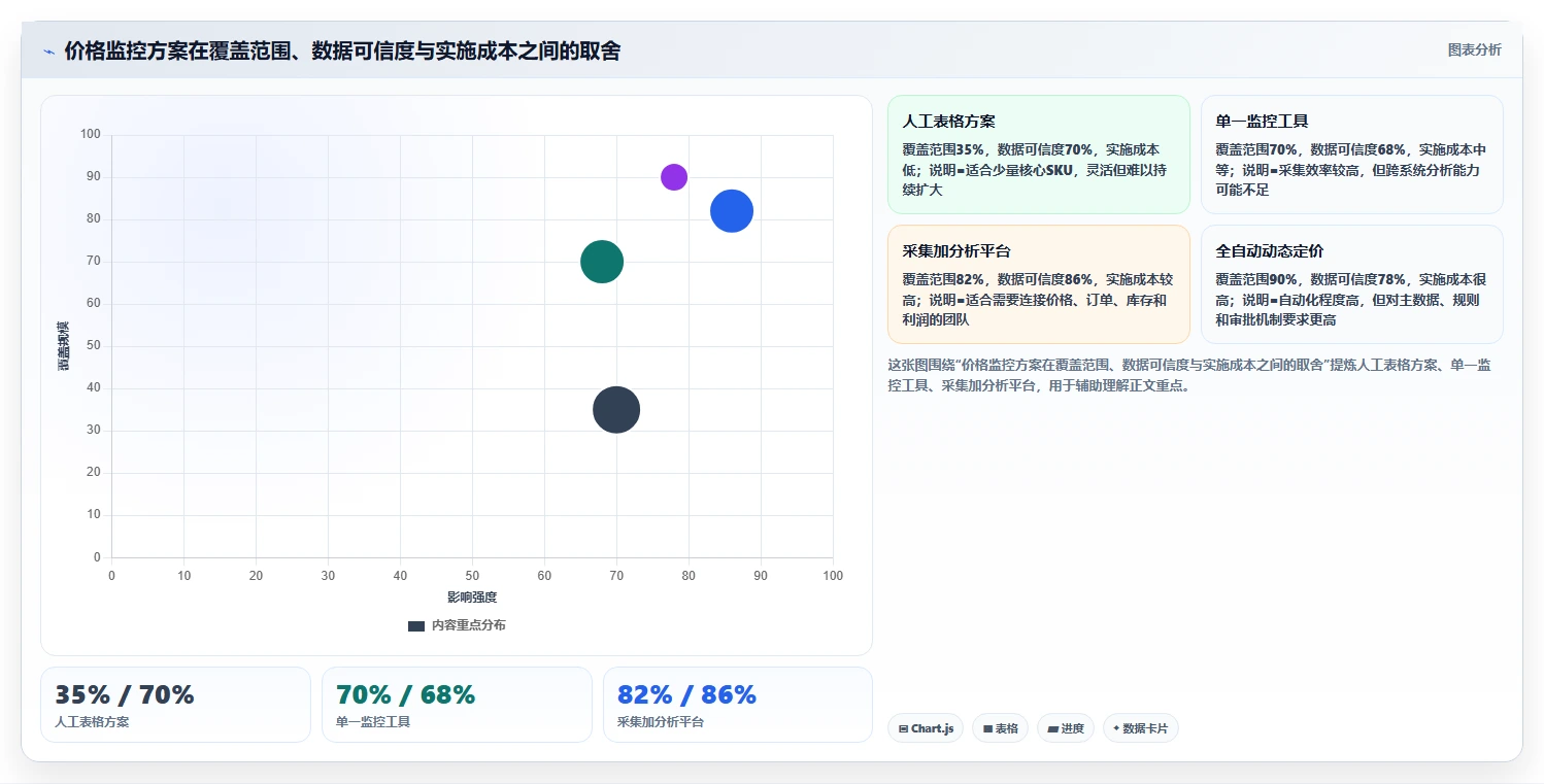 电商辅助软件：电商新手评估框架：价格监控是否真正带来统一数据入口