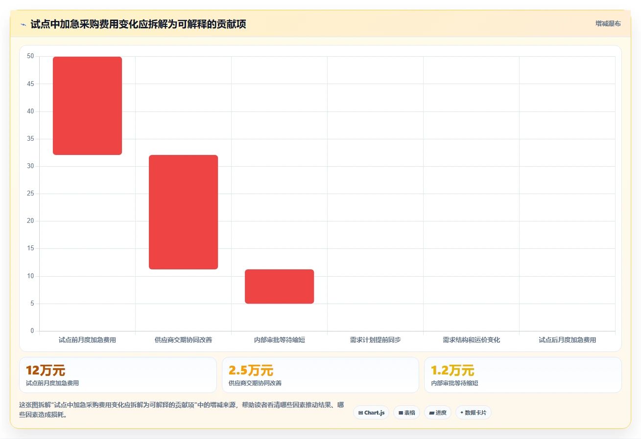仓库安全库存管理能力清单：效率提升需要覆盖哪些采购周期事项