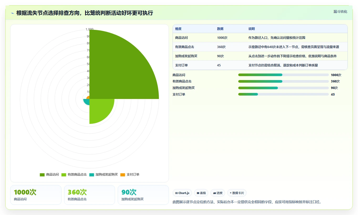 拼多多数据分析工具免费基础课：活动表现相关的中小商家一次讲透