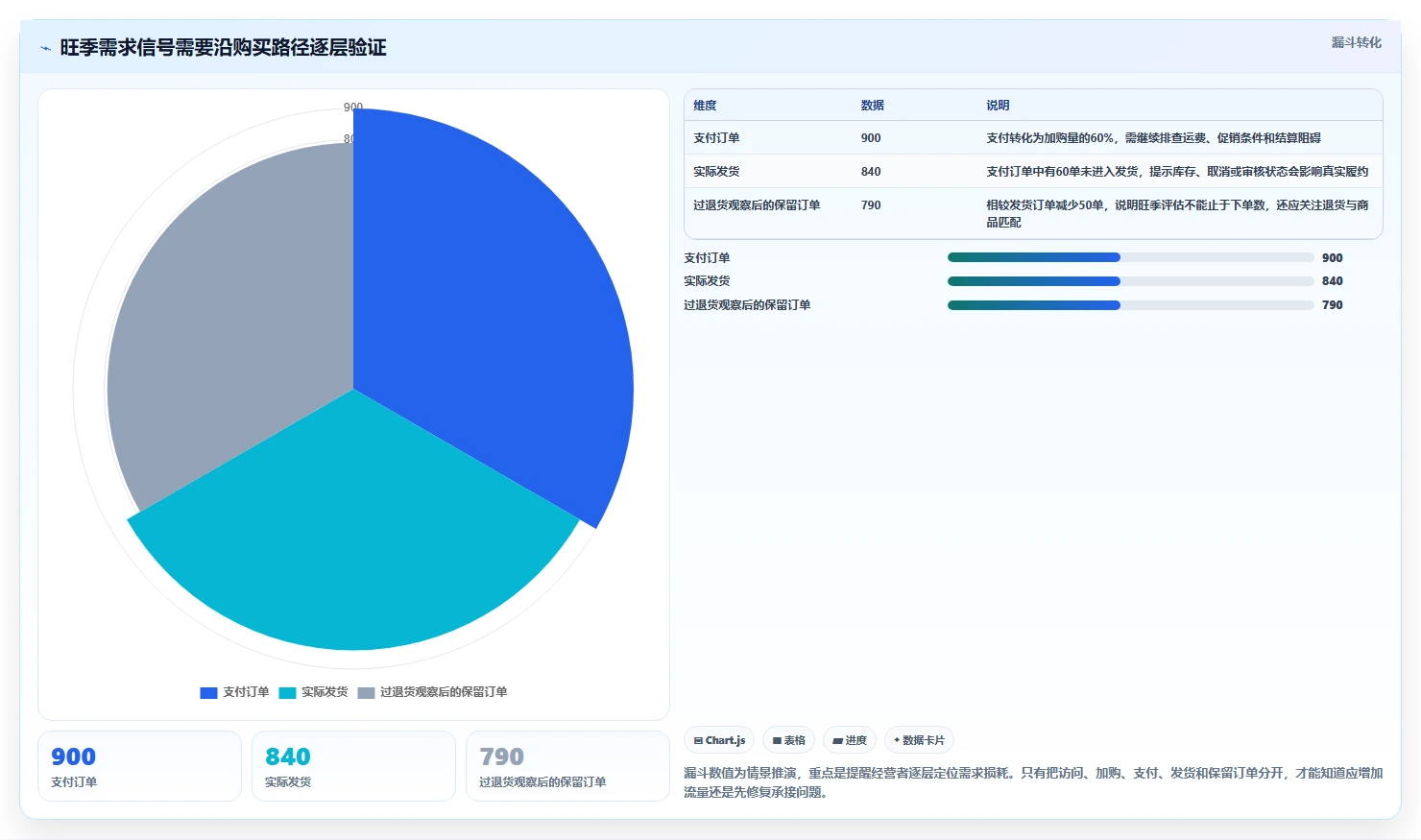 如何运营好一个店铺管理要点：商品结构的旺季准备如何设计