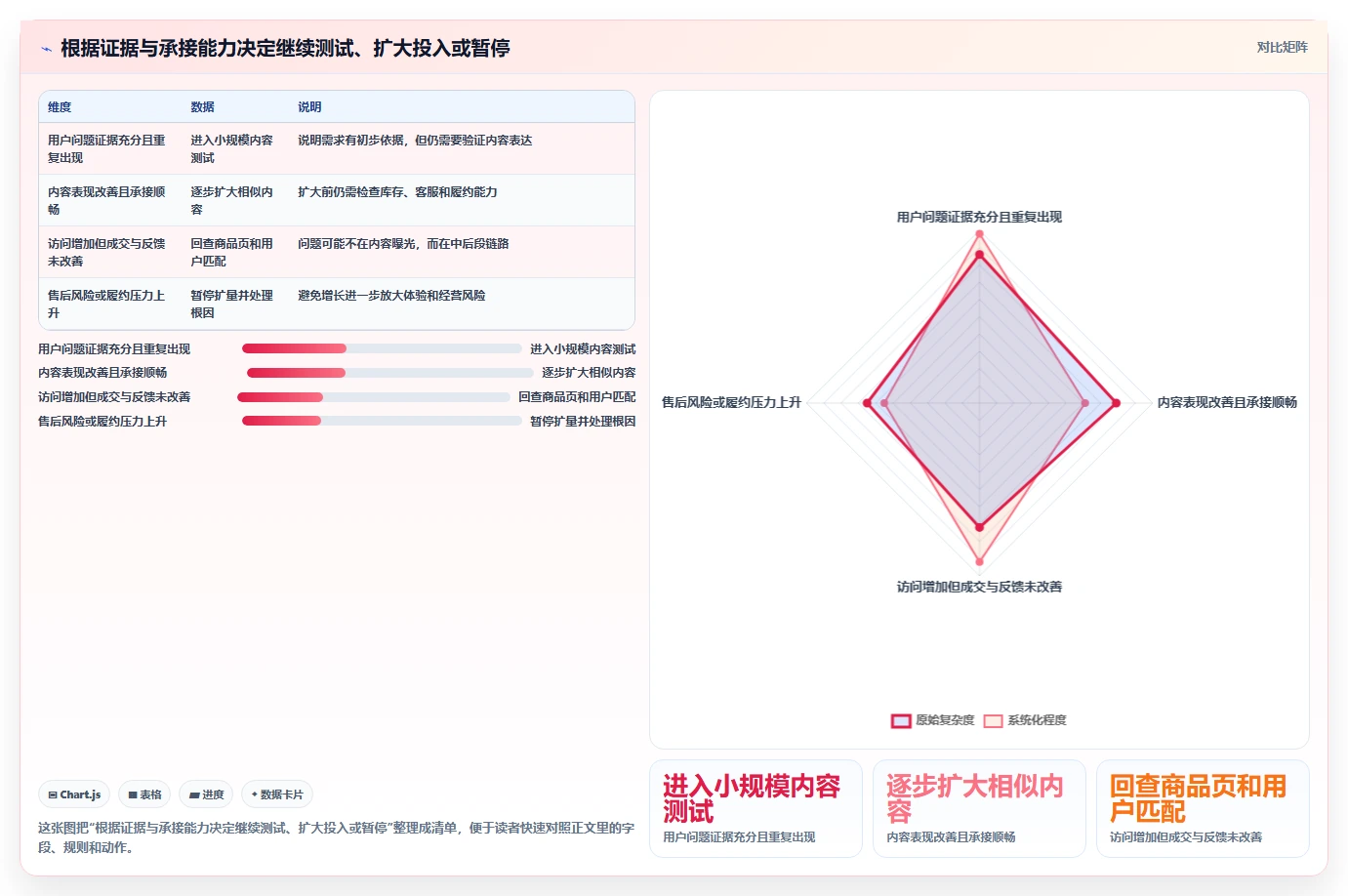 店铺运营包括哪些方面实用方法：围绕内容运营建立精细化运营