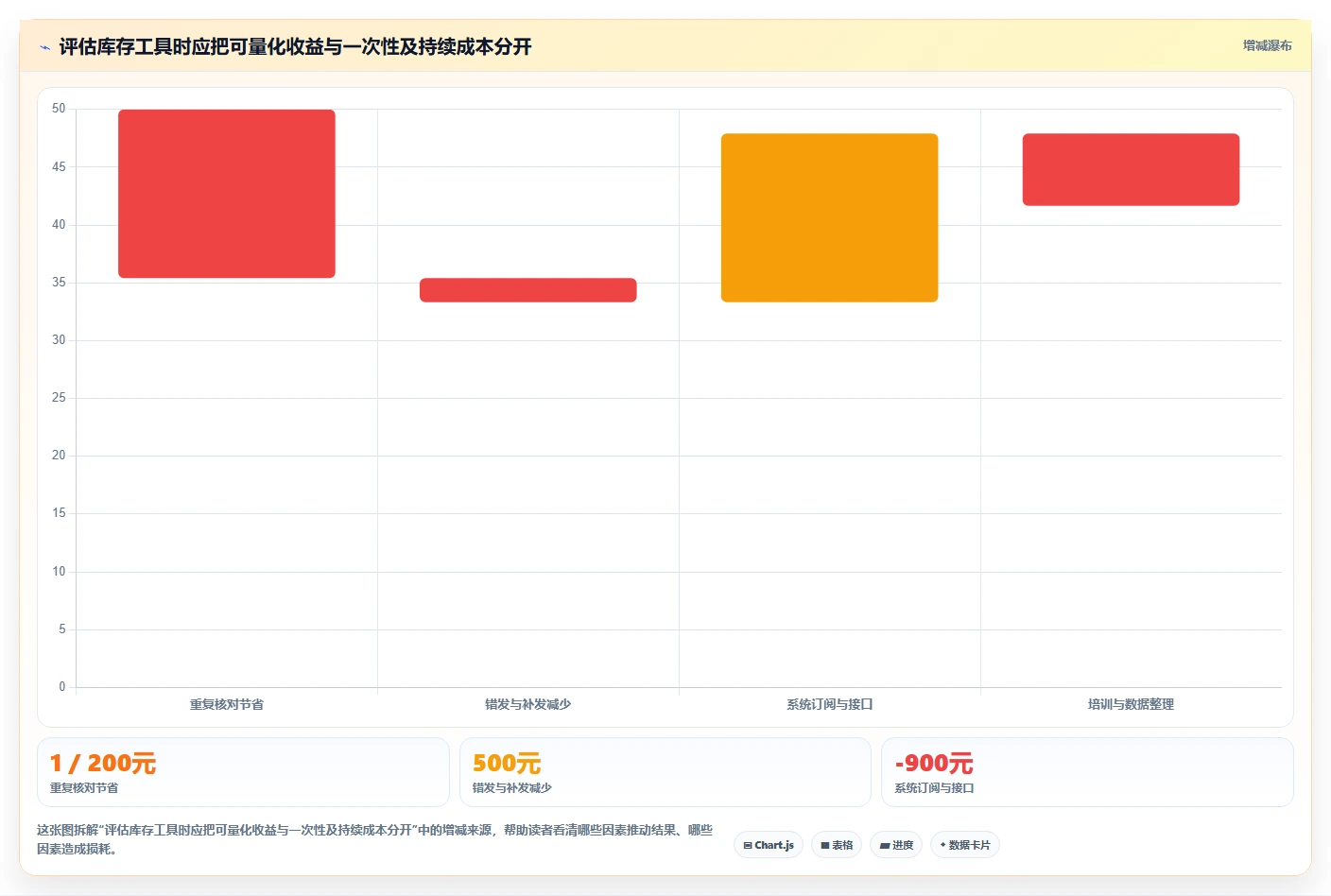 店铺运营包括哪些方面怎么选?库存管理相关的中小商家判断标准