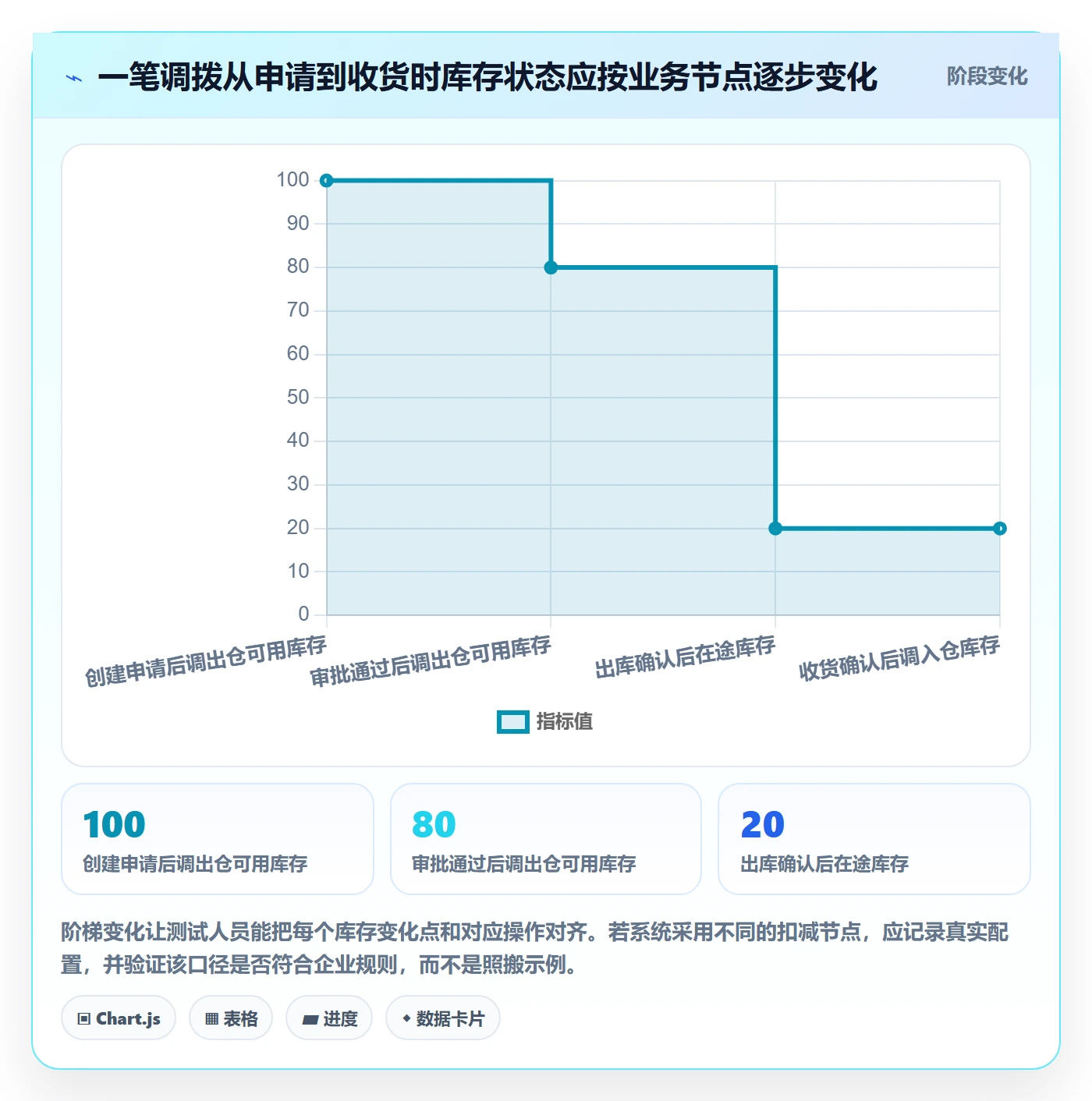 库存管理系统检查方法：通过多仓调拨评估新手避坑质量