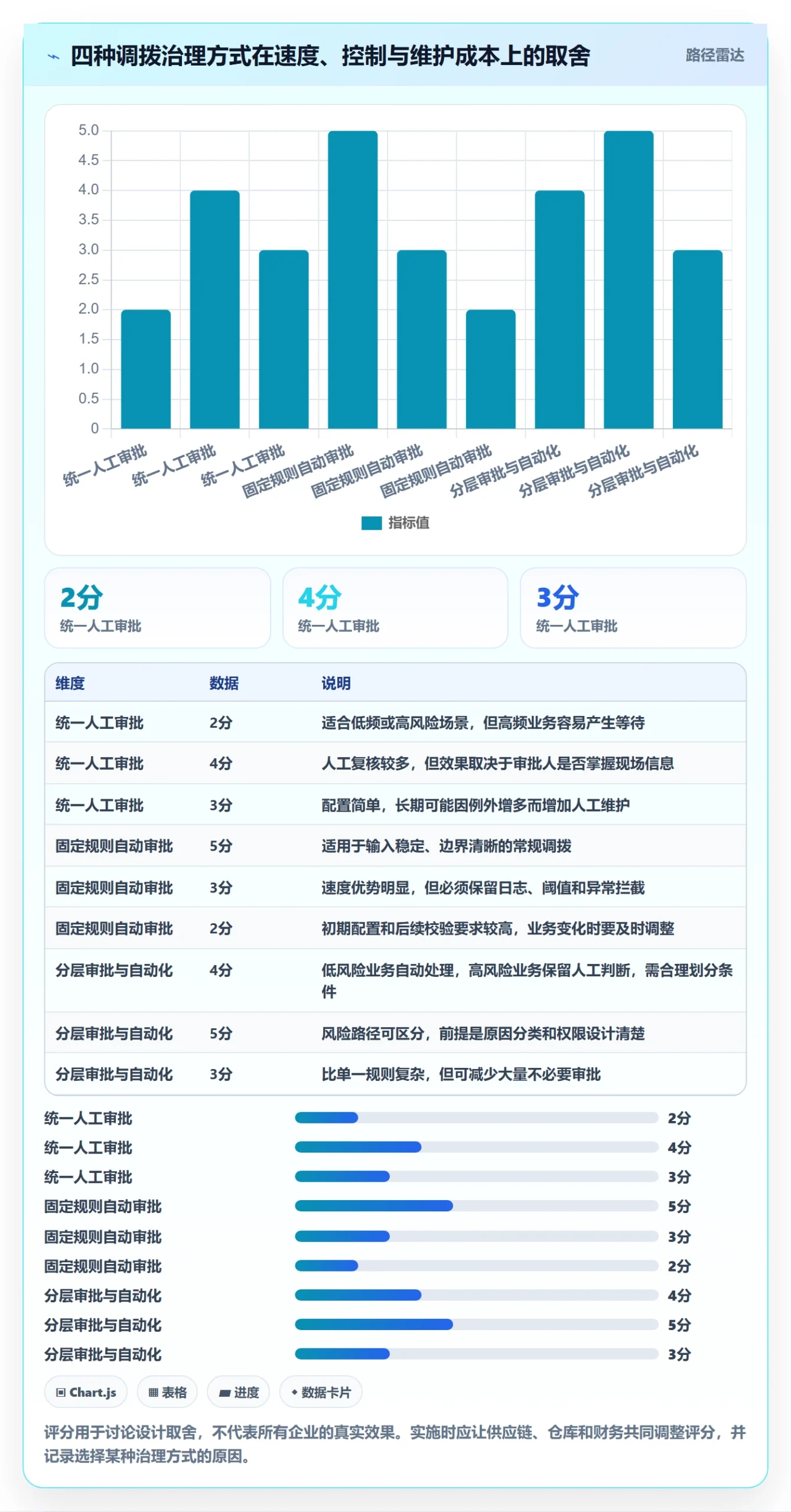 库存管理系统实践指南：多仓调拨的系统搭建怎样更有效