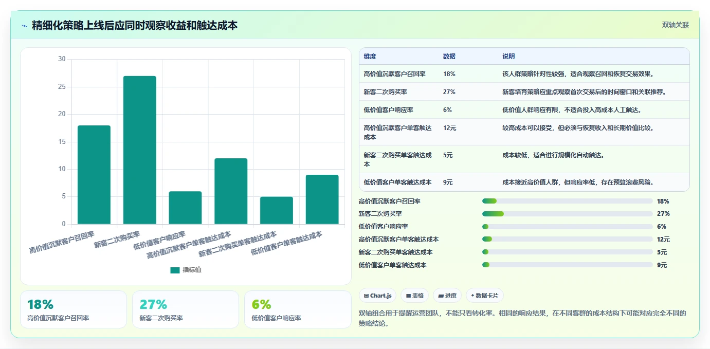 运营管理平台建设路线：从权限管理到精细化运营分几步