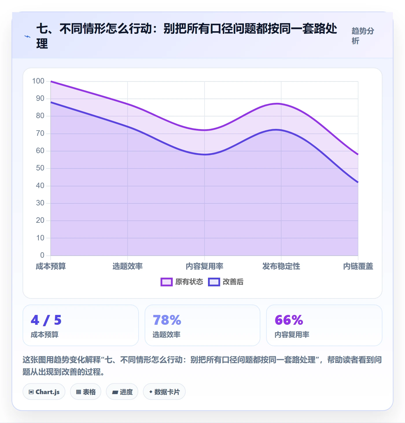 七、不同情形怎么行动：别把所有口径问题都按同一套路处理