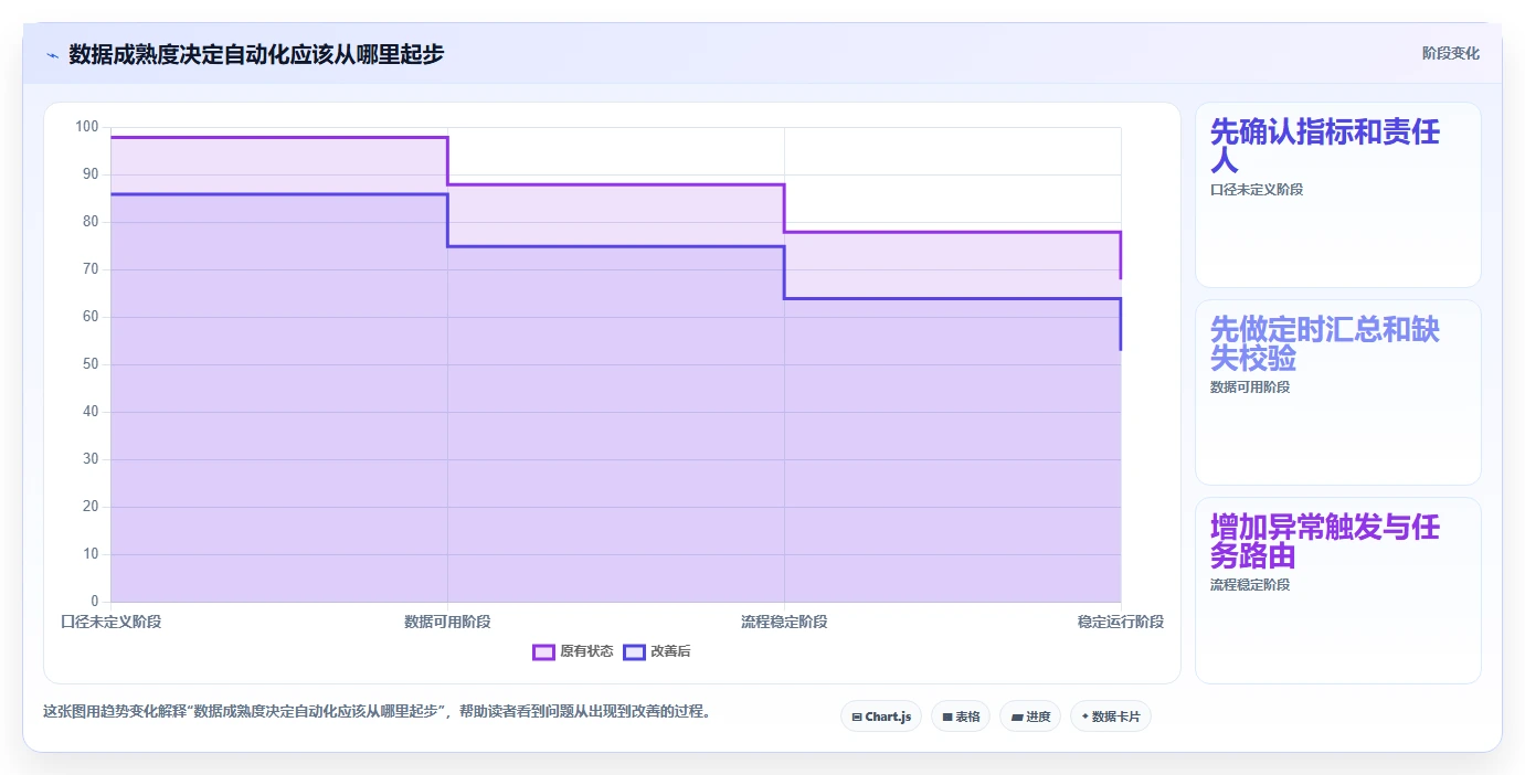 运营工具落地清单:自动化提效相关的日常管理事项