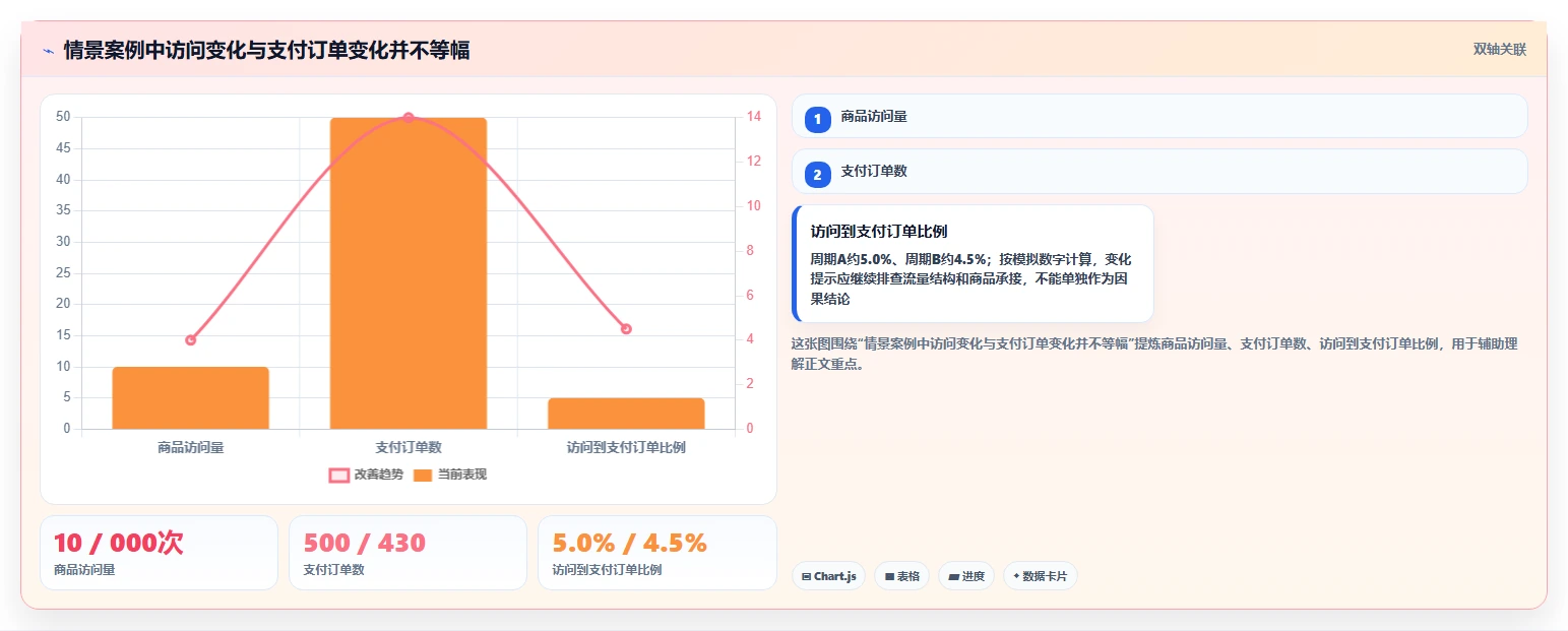 电商数据运营操作手册：商品分析对应的团队协同步骤