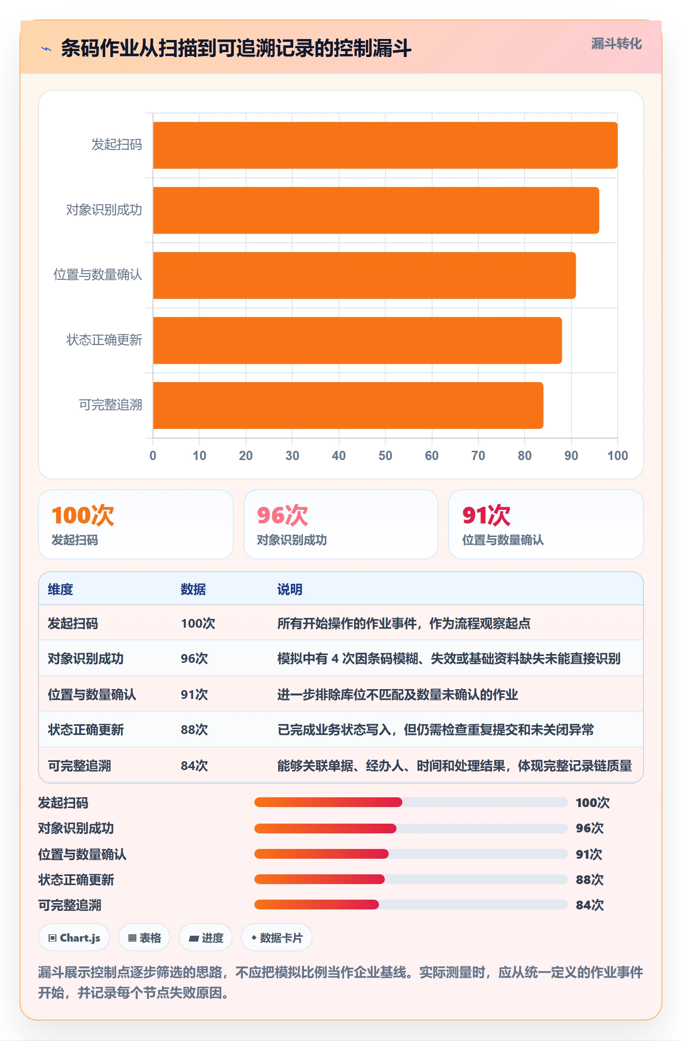 库存管理系统管理模板：围绕条码作业开展日常管理