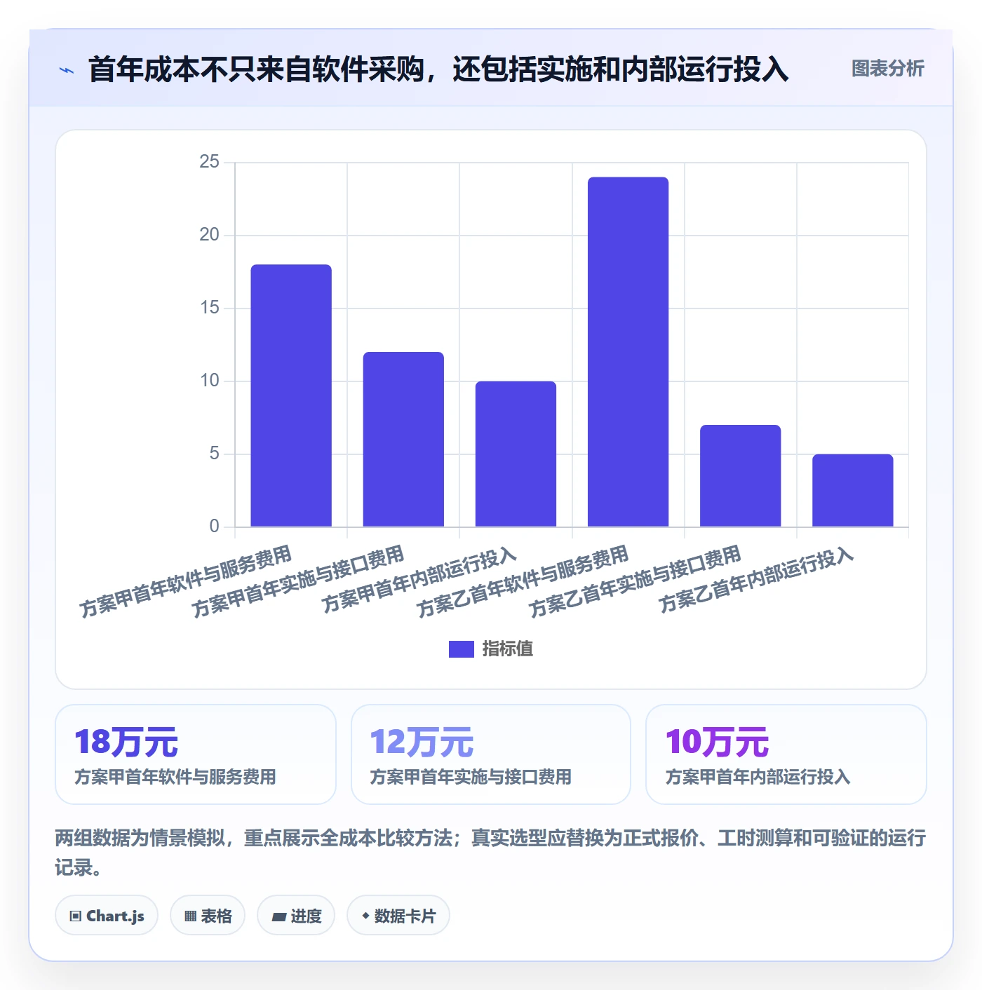 分账系统数据方法:用合规要求支撑工具对比判断