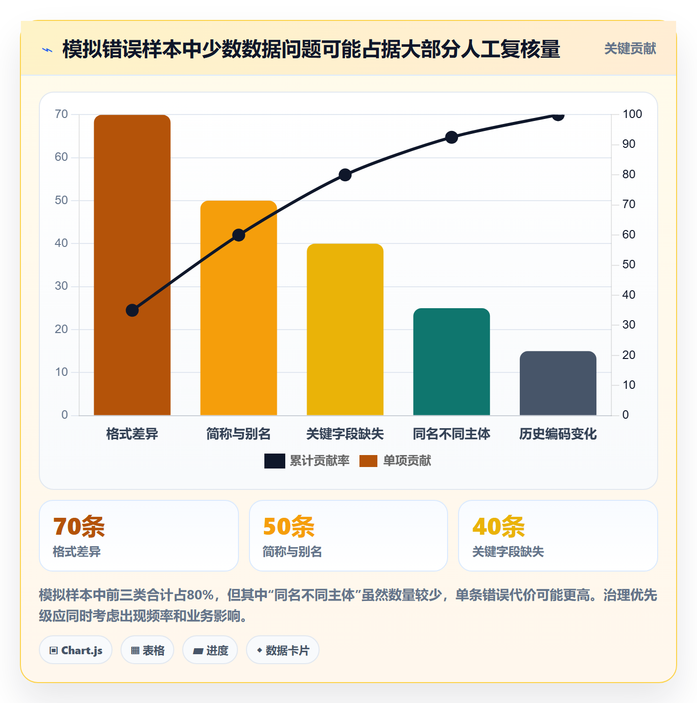 erp数据录入怎么选？数据去重相关的指标体系判断标准