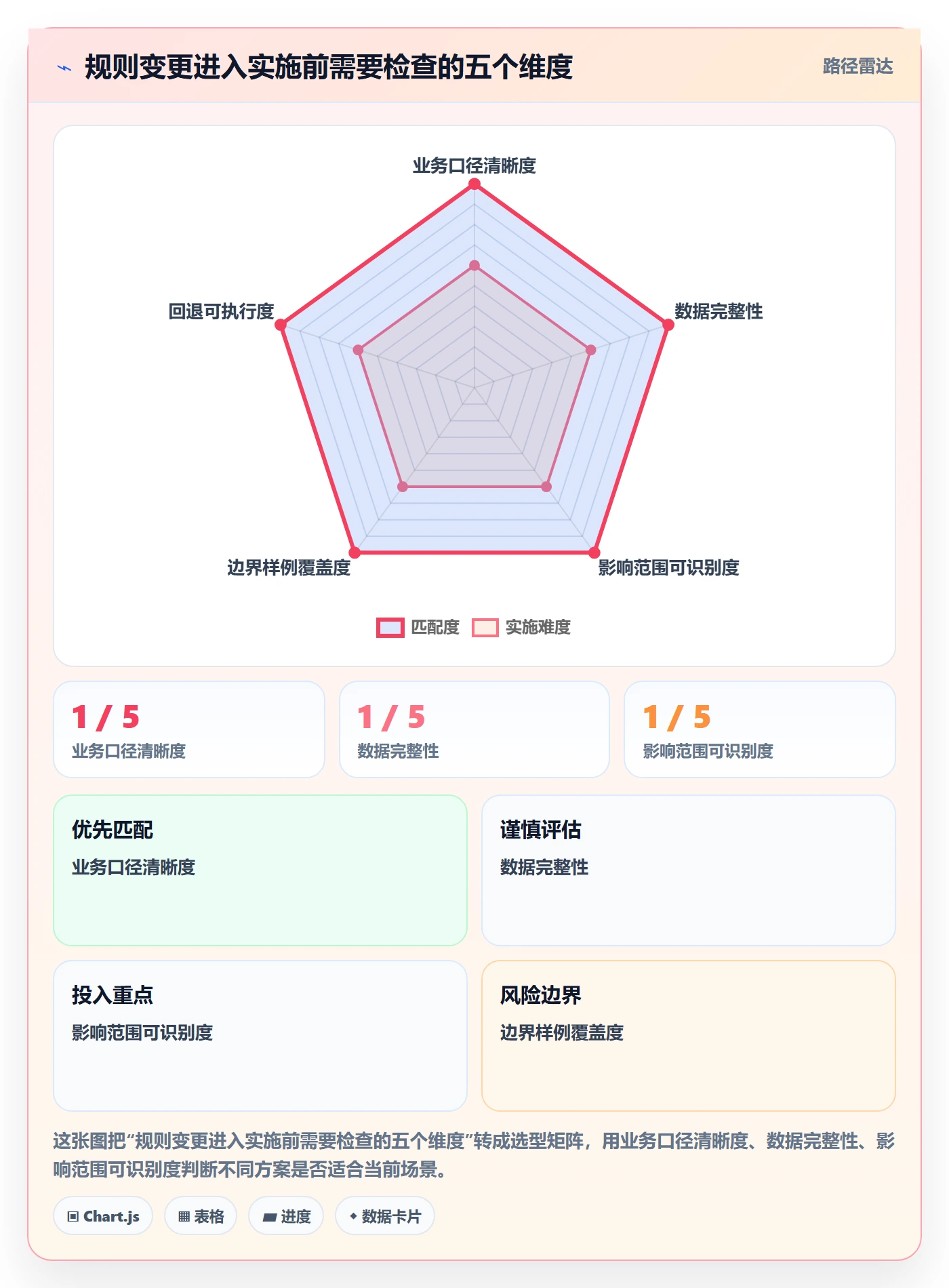 分账系统问题诊断：分账规则如何用日常管理改进