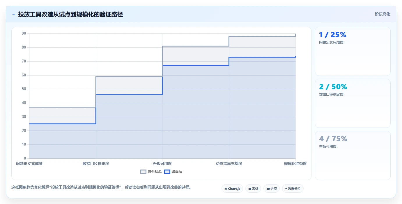 运营工具改造重点：从投放优化推进入门指南
