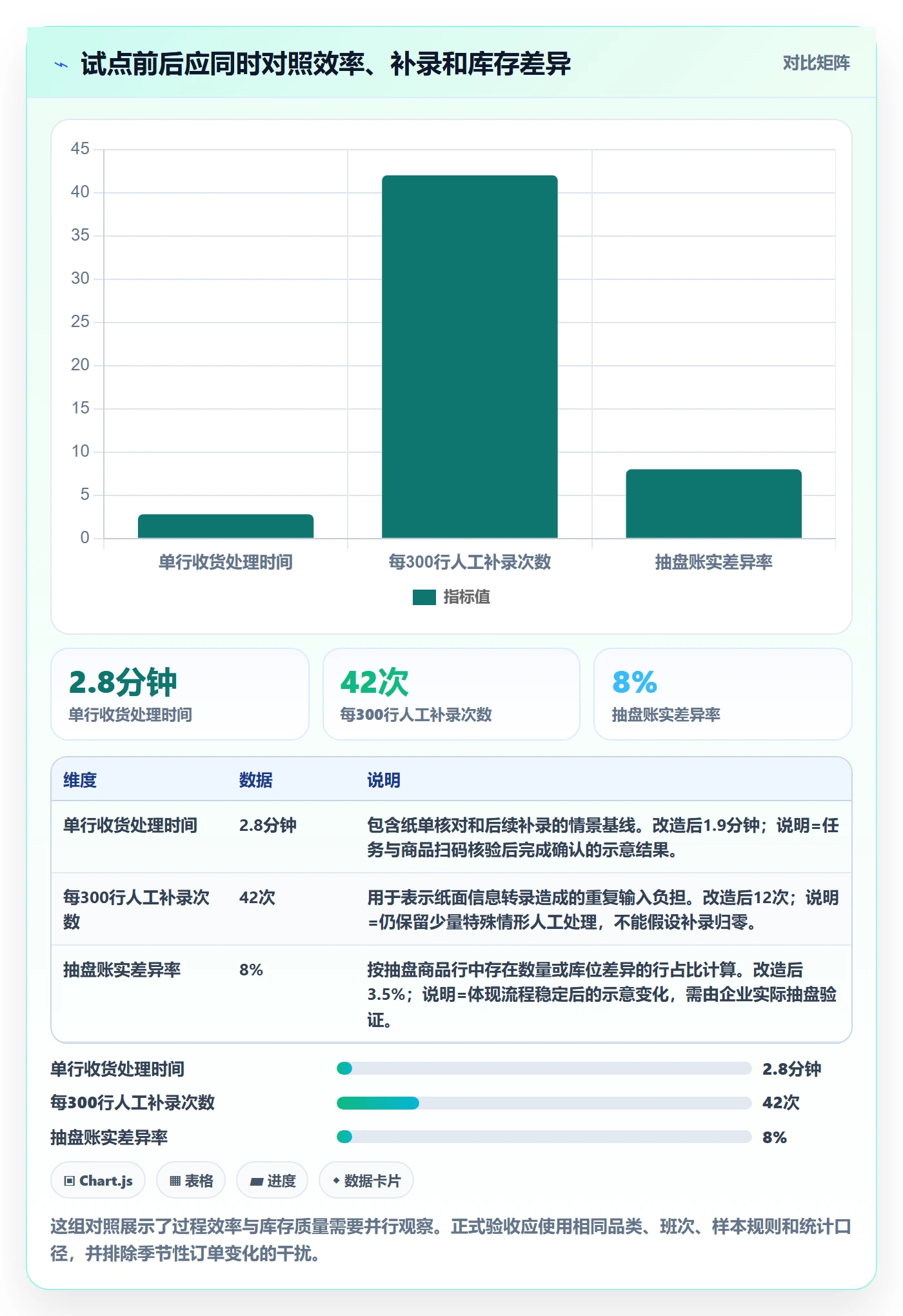 库存管理系统怎么优化？先从条码作业的自动化方案入手