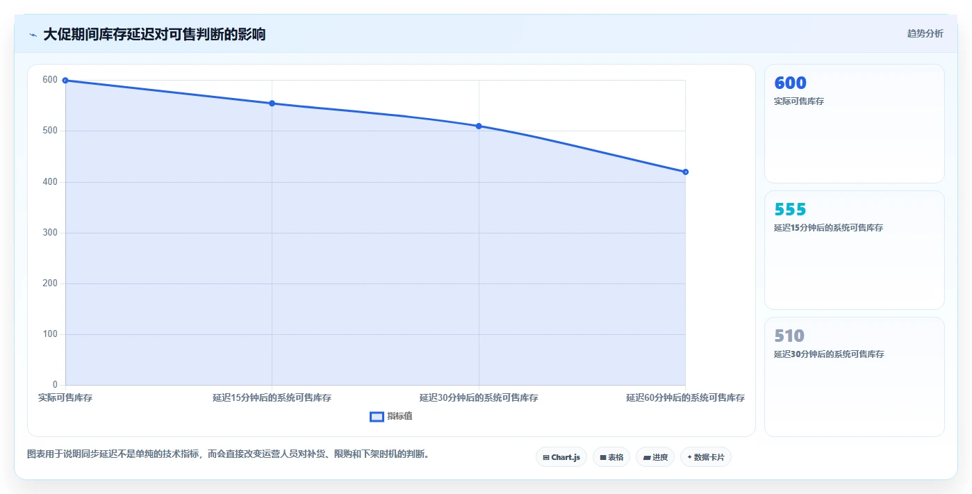 电商进销存：品牌商家选型思路：多店协同应重点评估经营报表