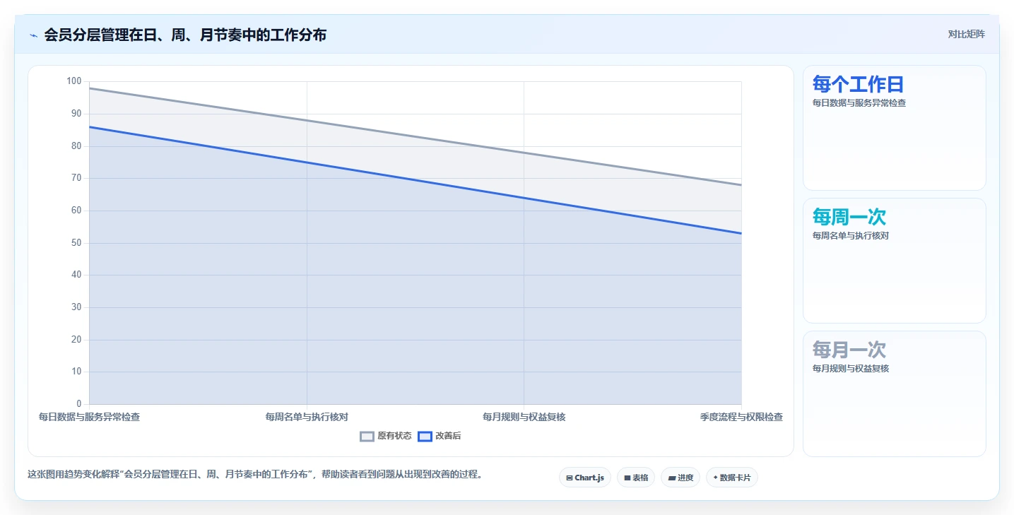 电商crm系统怎么管？以会员分层为核心的日常管理方案