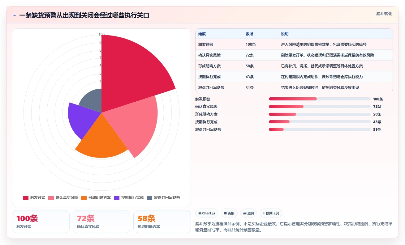 仓库安全库存管理管理要点：缺货风险的团队协同如何设计