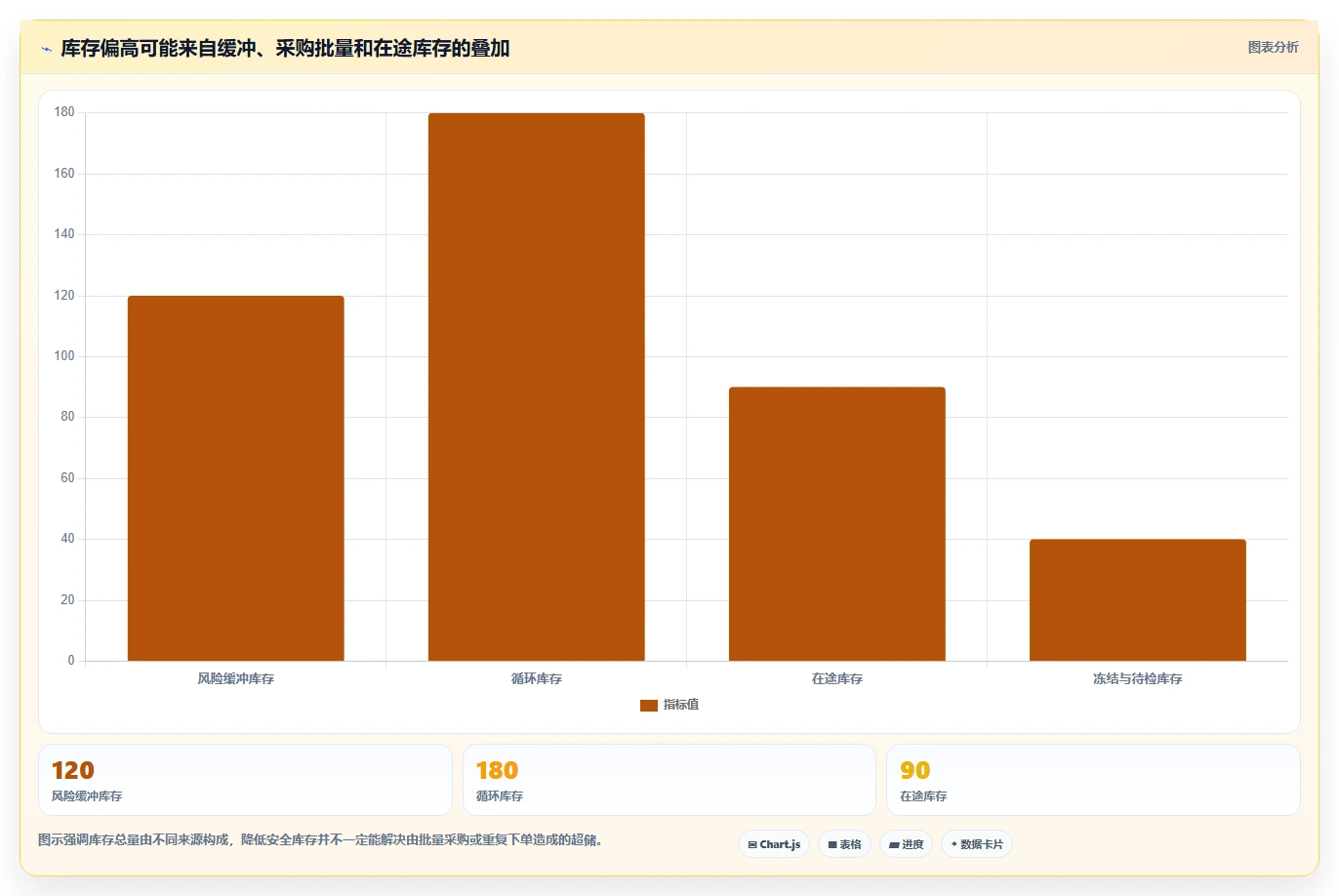 仓库安全库存管理工作指南：用标准化管理解决安全库存公式问题