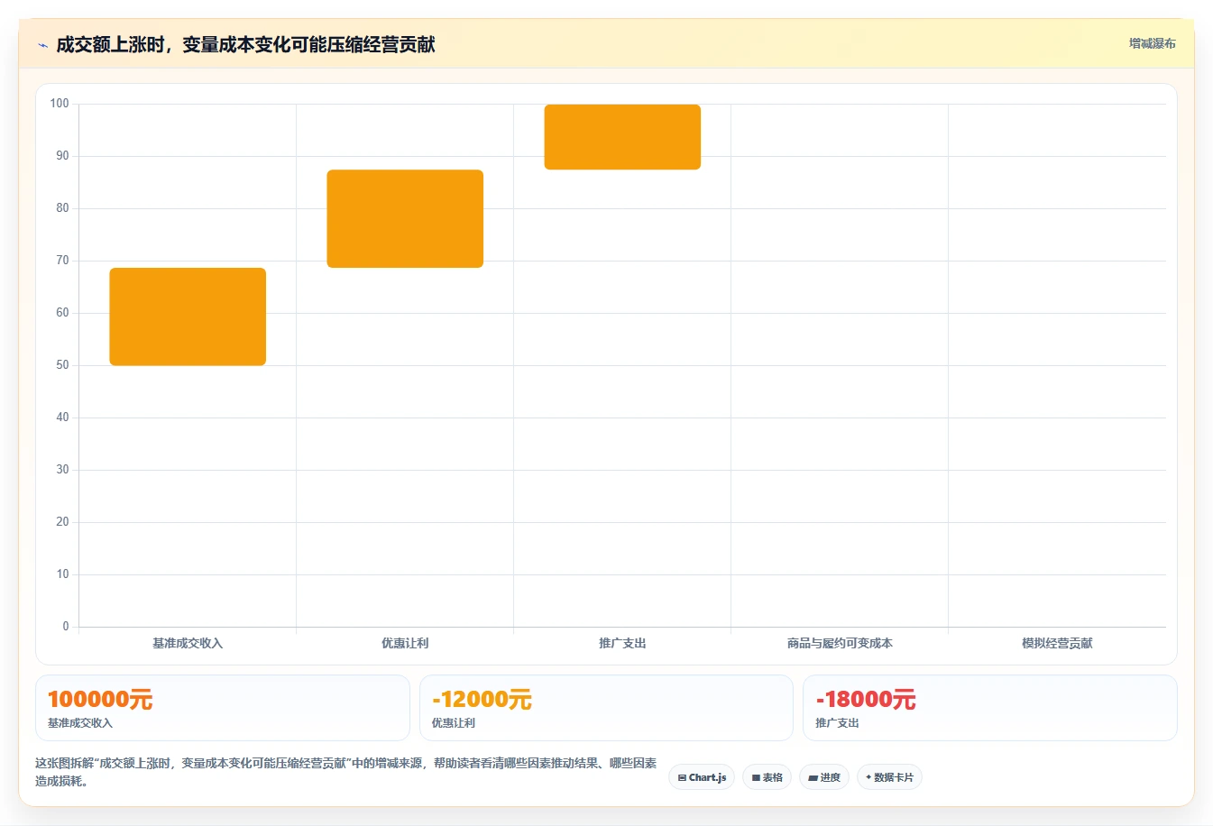 电商数据运营怎么优化？先从指标拆解的中小商家入手