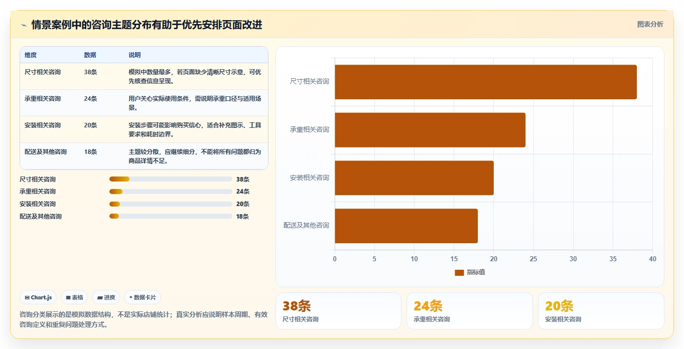 店铺运营包括哪些方面实践指南：用户运营的常见误区怎样更有效