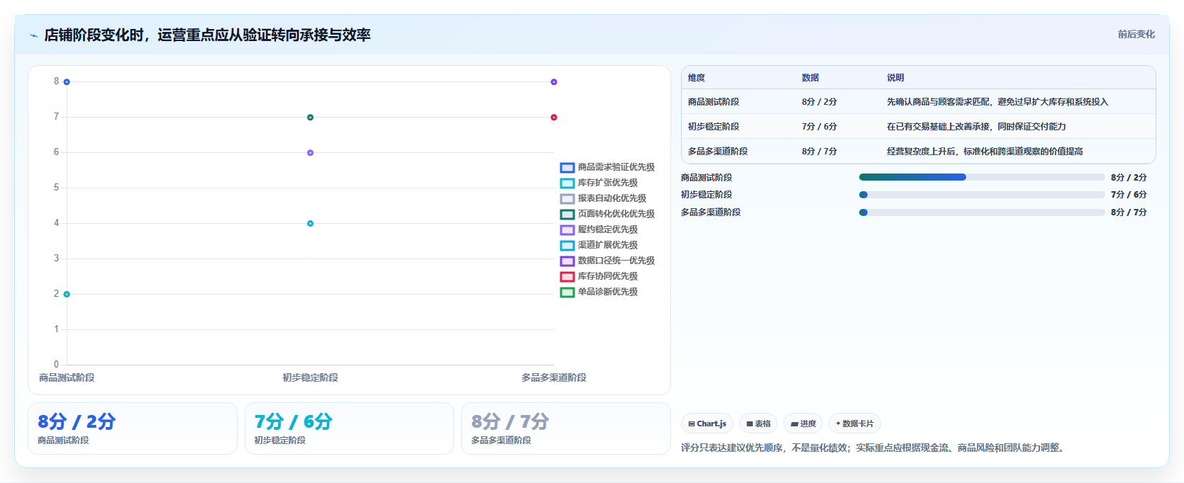 店铺运营包括哪些方面应用思路:围绕商品运营拆解新手避坑