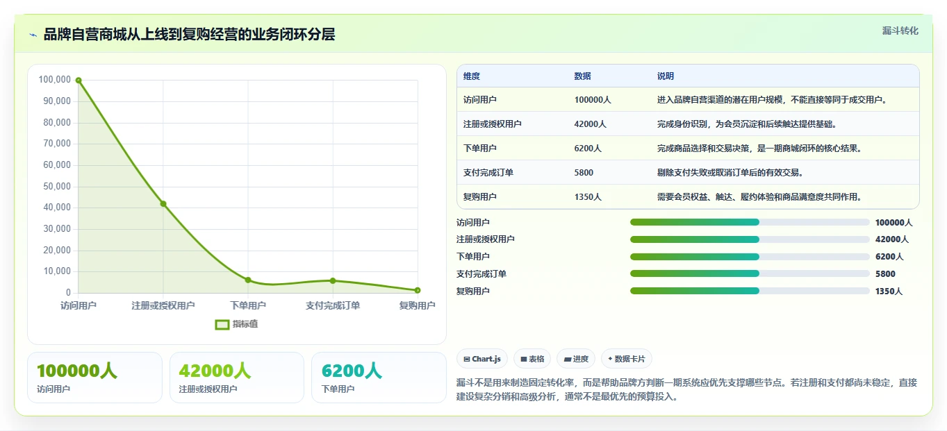电商系统开发：品牌商家一页讲清：项目预算与明确项目边界的关系