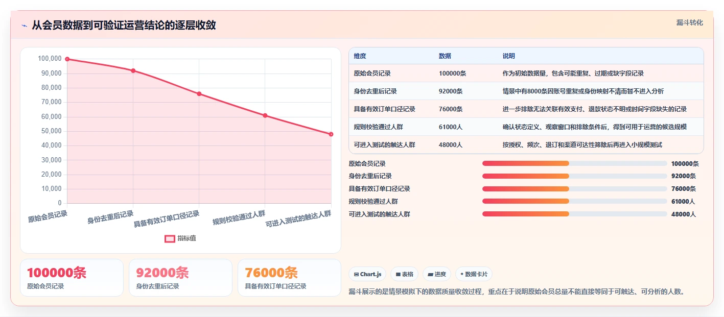 电商crm系统基础课：会员分层相关的精细化运营一次讲透