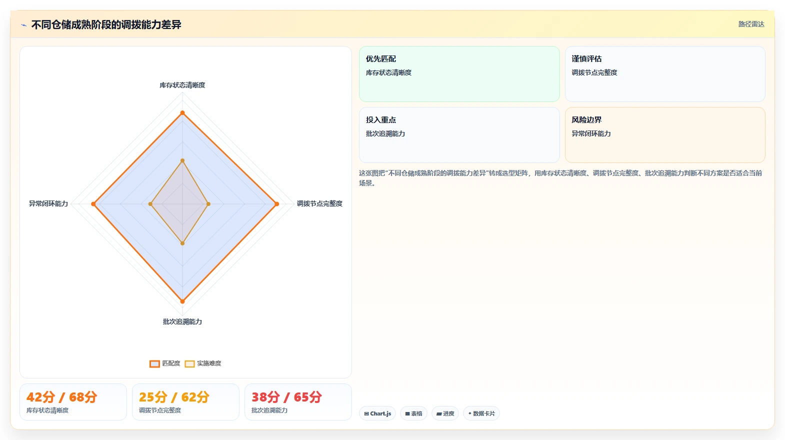 库存出入库：仓库新手必看清单：用调拨管理推动改善多仓协同