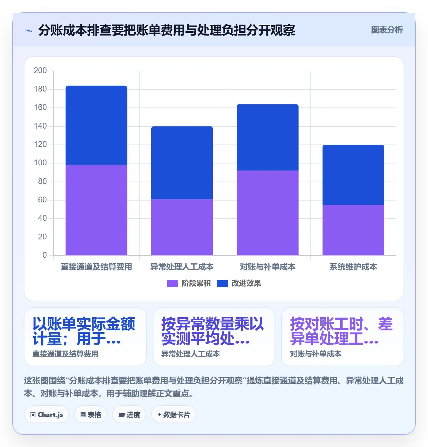 分账系统成本控制：资金路由从哪里开始
