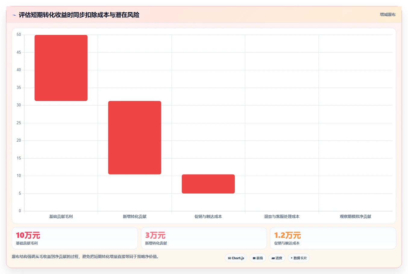 运营数据操作手册：复盘报告对应的增长策略步骤