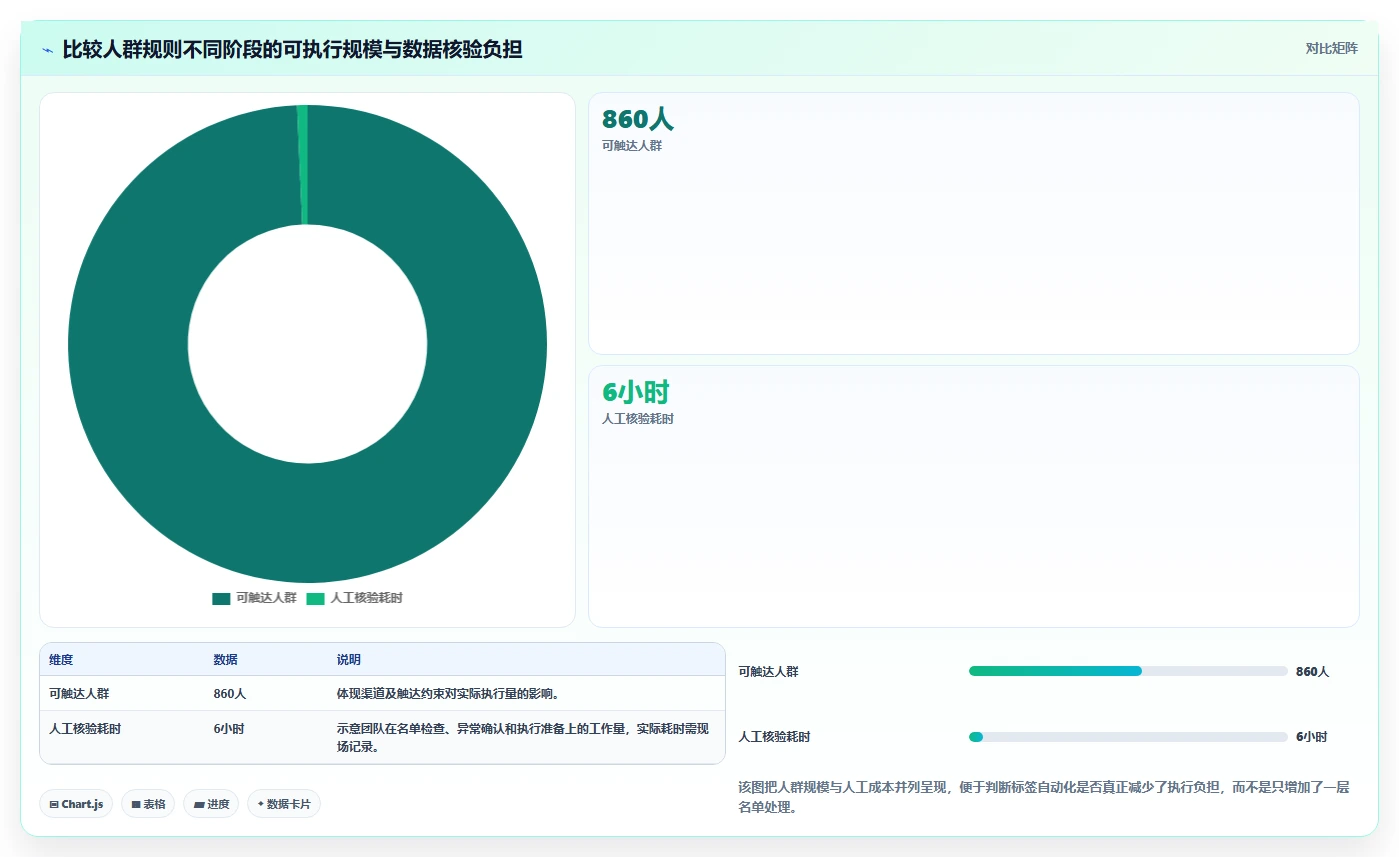 电商crm系统实用方法：围绕客户标签建立常见误区