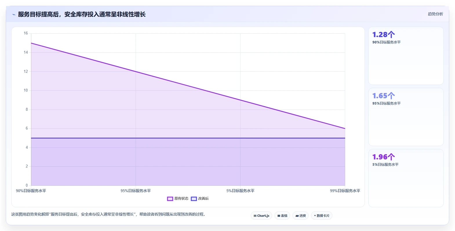 仓库安全库存管理规划方法：需求波动与中小商家如何衔接