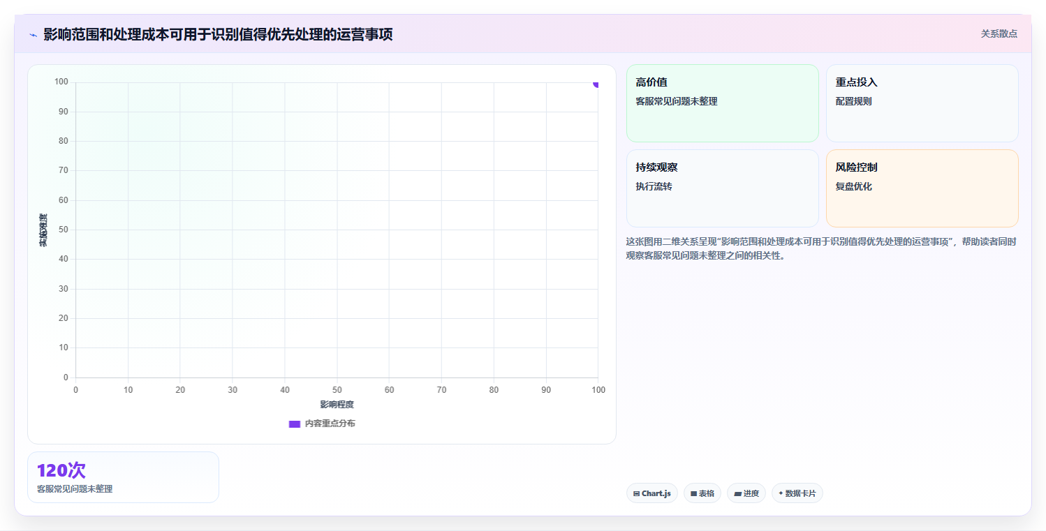 店铺运营包括哪些方面优化清单:用户运营与风险排查的关键动作