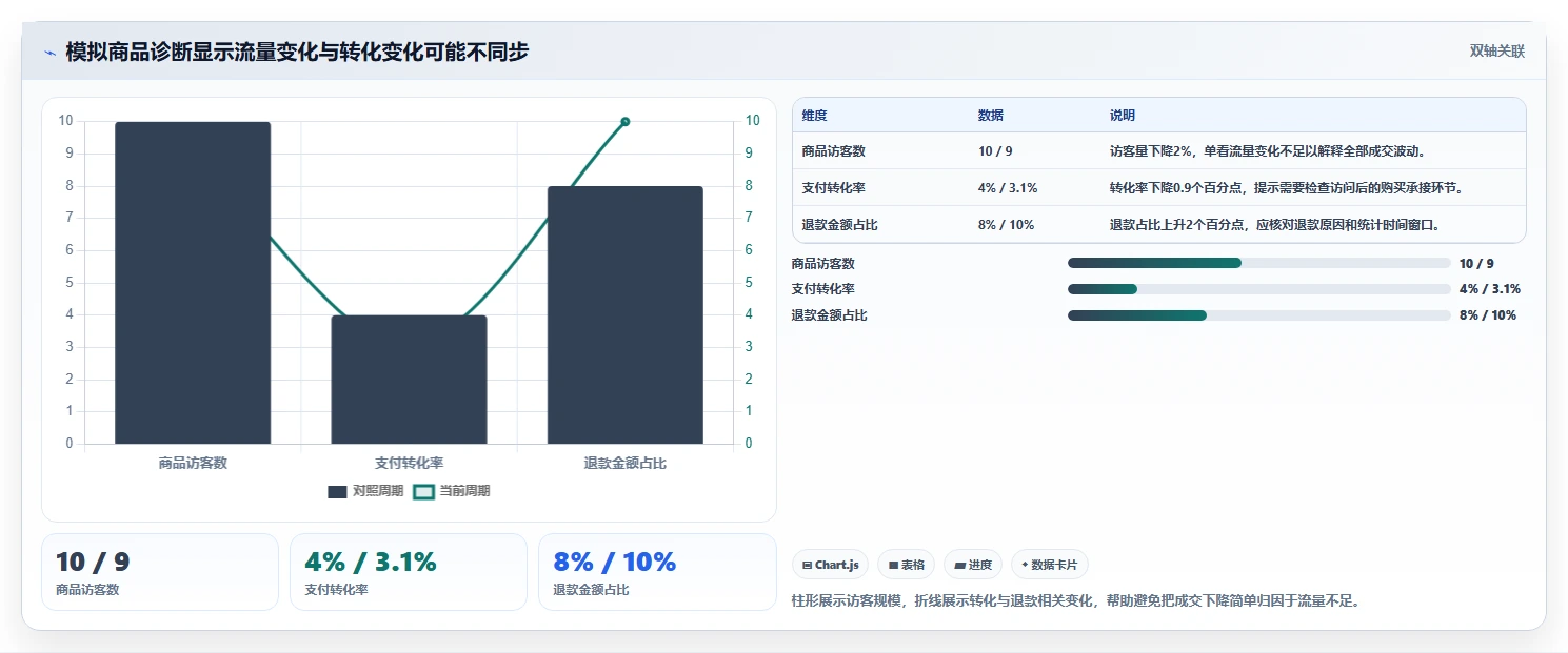 电商数据运营建设路线：从商品分析到精细化运营分几步