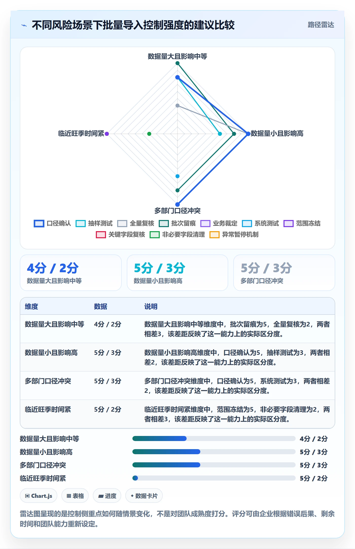 erp数据录入实用方法：围绕批量导入建立旺季准备