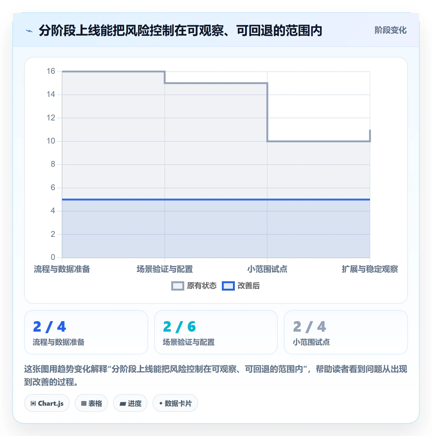 库存管理系统实践指南:系统选型的入门指南怎样更有效