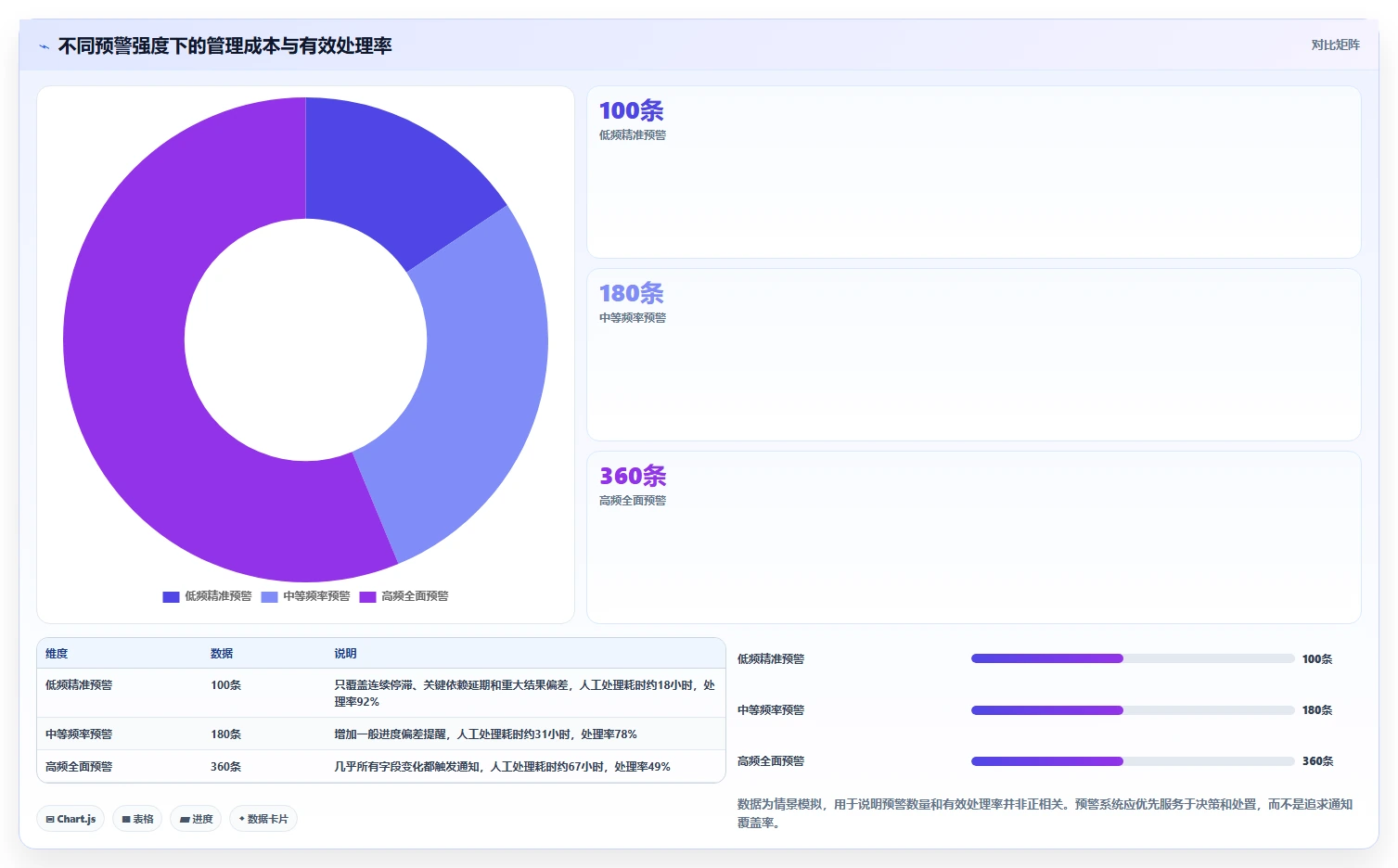 运营管理平台配置指南：目标拆解需要哪些进阶玩法设置