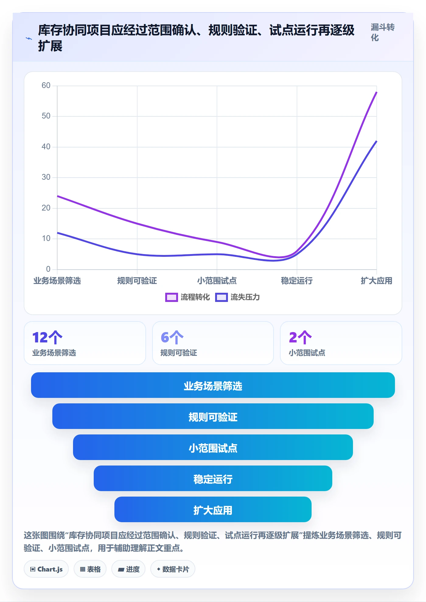 店铺运营管理方案设计：库存协同场景的落地案例怎么做