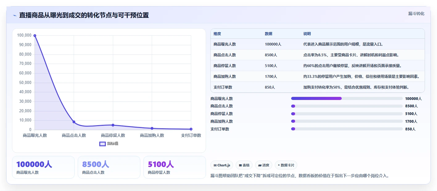 电商辅助软件：直播团队落地路线图：从效率升级走向节省操作时间