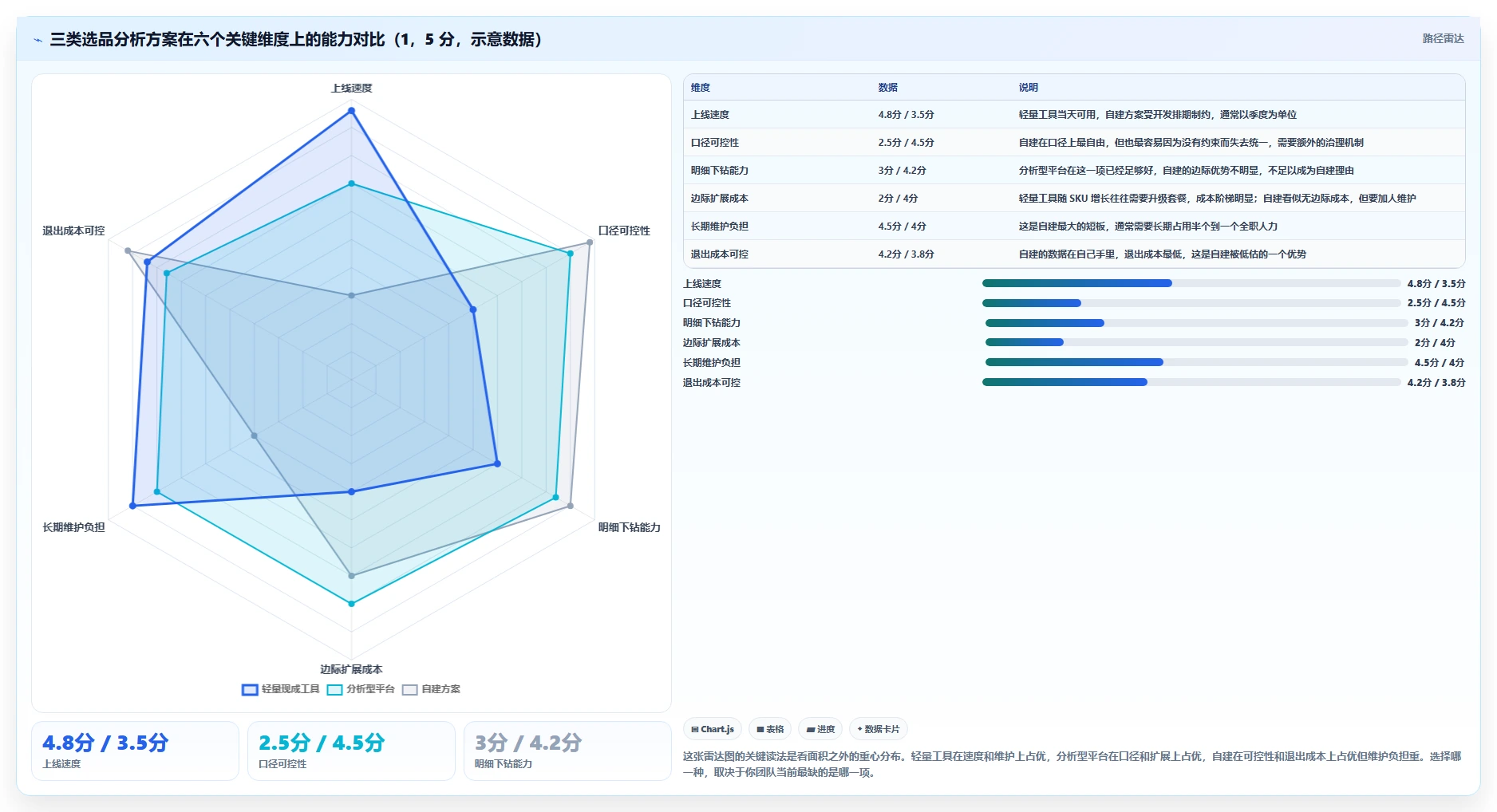运营工具怎么选？选品分析相关的成本控制判断标准