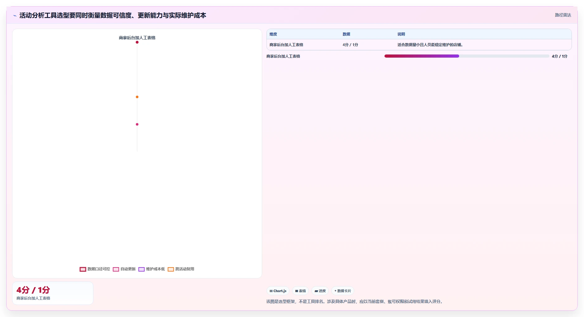 拼多多数据分析工具免费场景解析:活动表现中的核心功能怎么处理