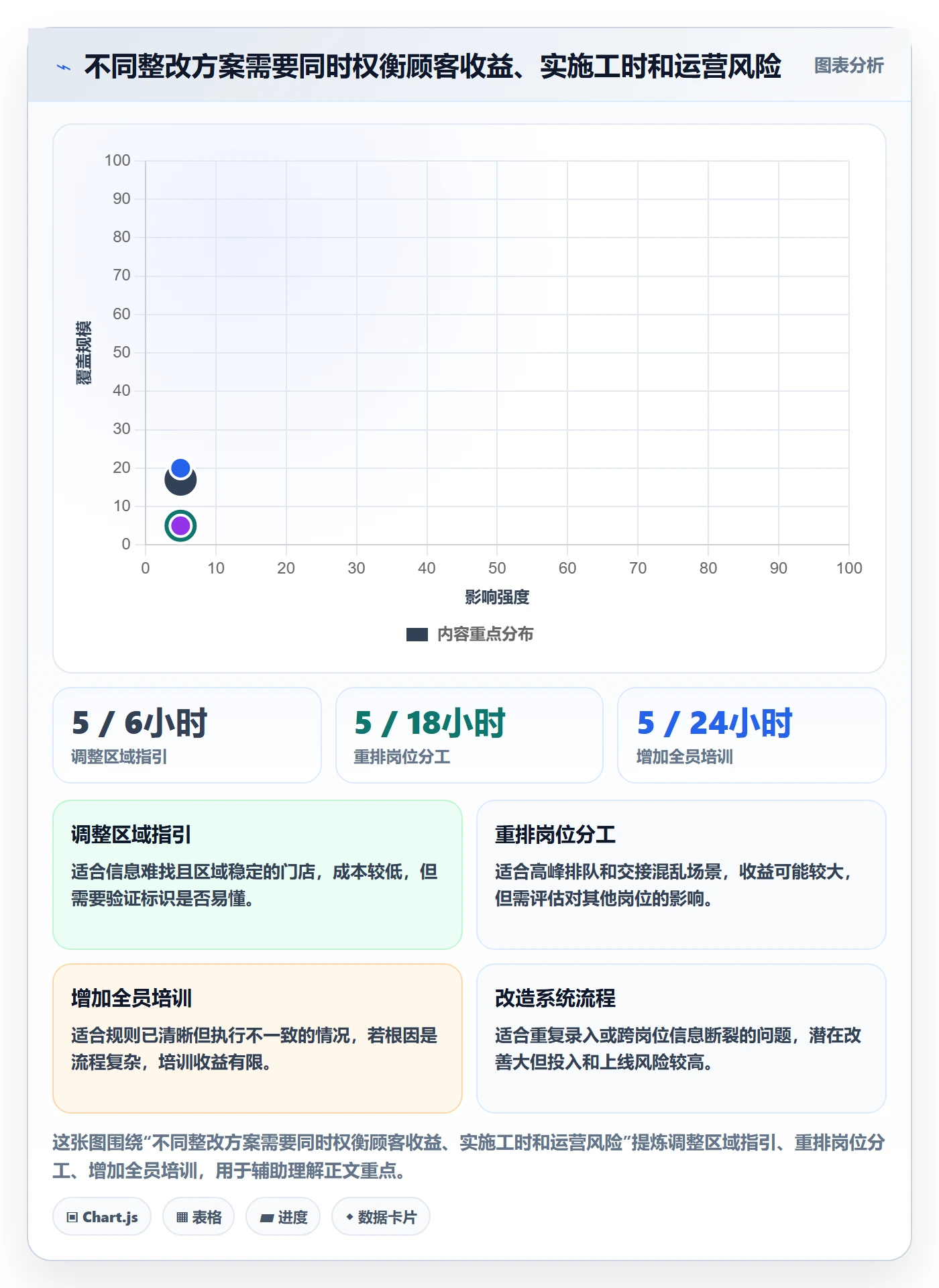 店铺运营管理检查方法：通过客户体验评估流程设计质量