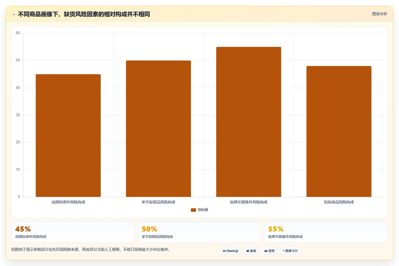 仓库安全库存管理管理模板：围绕安全库存公式开展流程设计