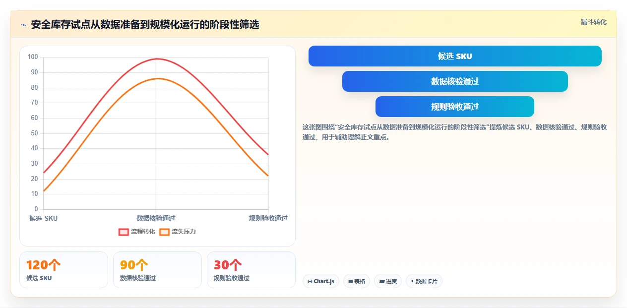 仓库安全库存管理从0到1：需求波动的效率提升与操作要点