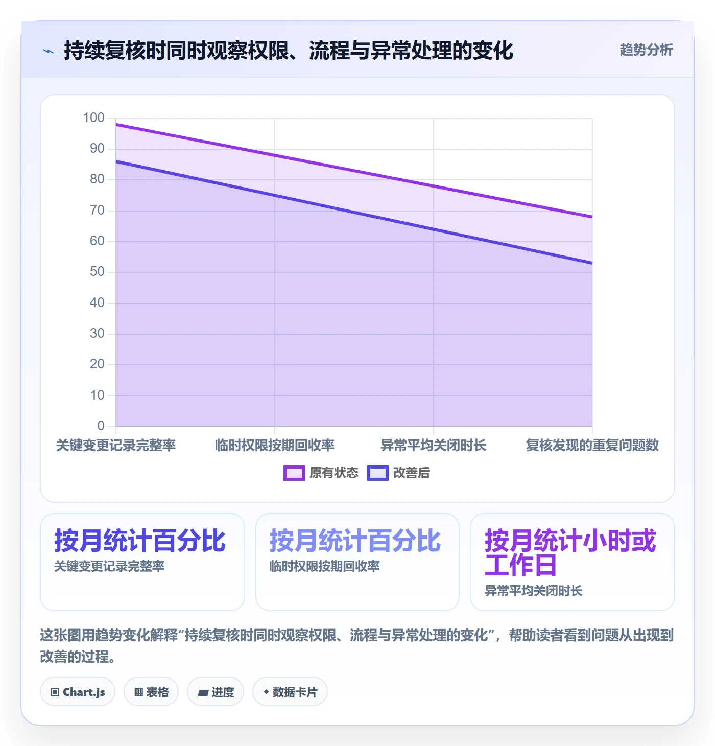 分账系统工作指南：用核心功能解决权限风控问题