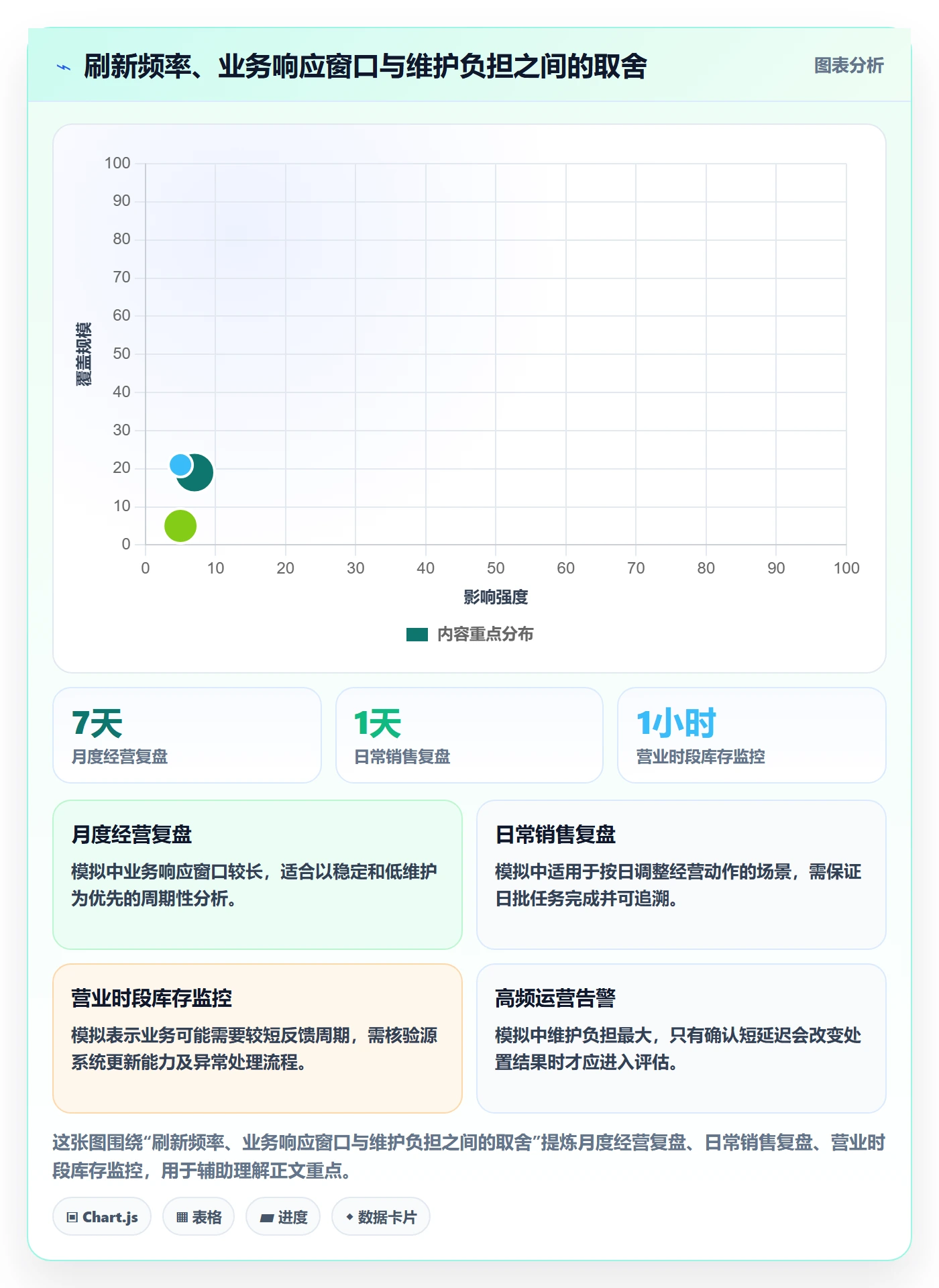 bi 平台怎么落地？从数据接入讲清落地案例