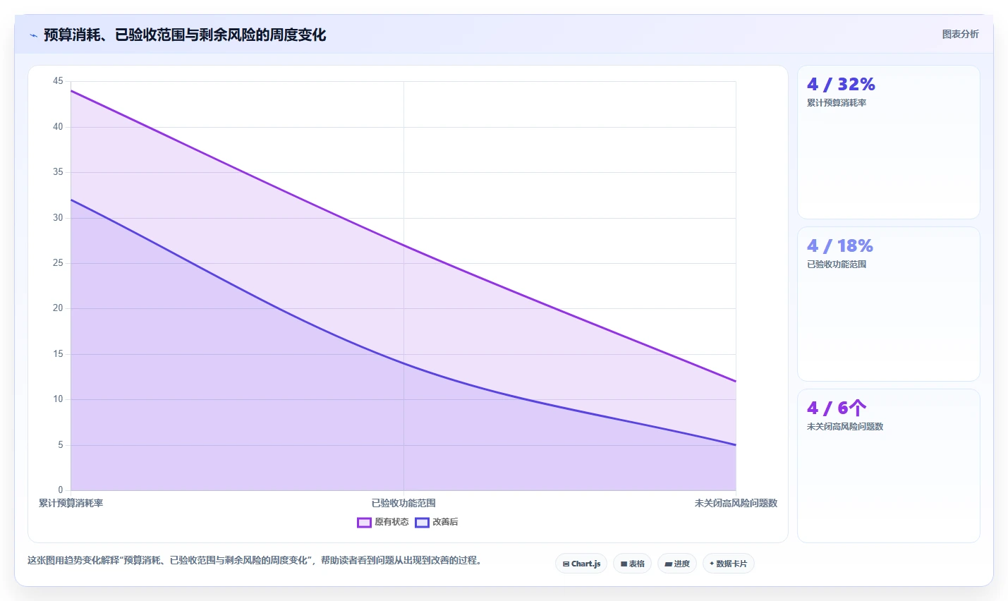 电商系统开发：项目经理数据视角：用技术选型验证控制开发预算