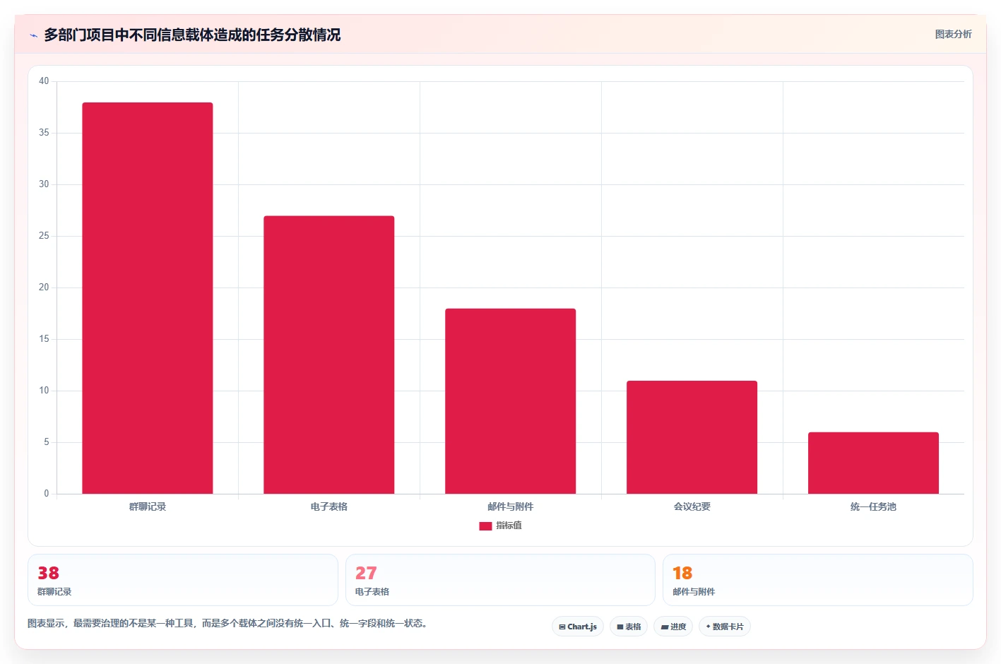 运营管理平台实用方法：围绕跨部门协作建立日常管理